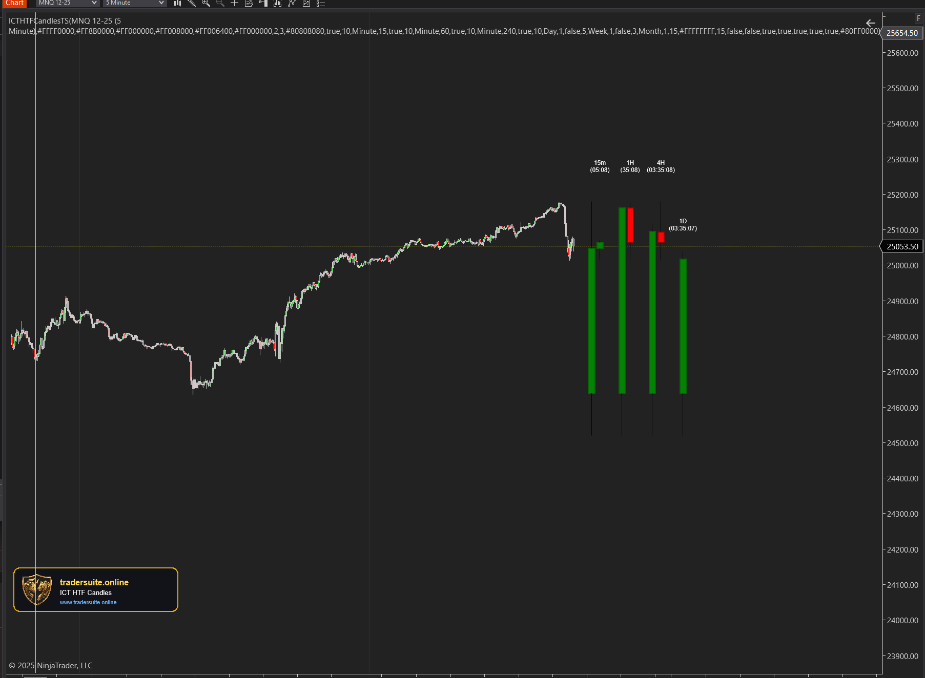 ICT HTF Candles Pro - NT8 Trading Indicator