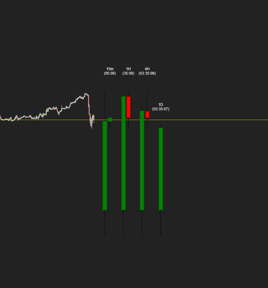 ICT HTF Candles Pro