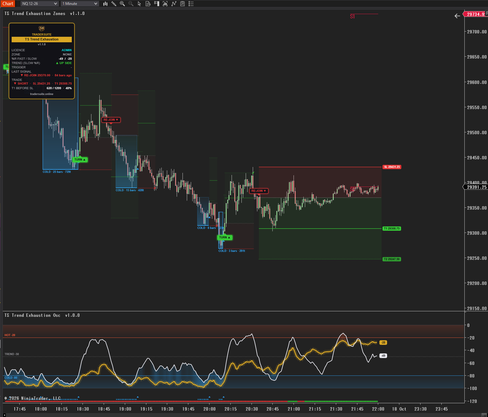 TS Trend Exhaustion