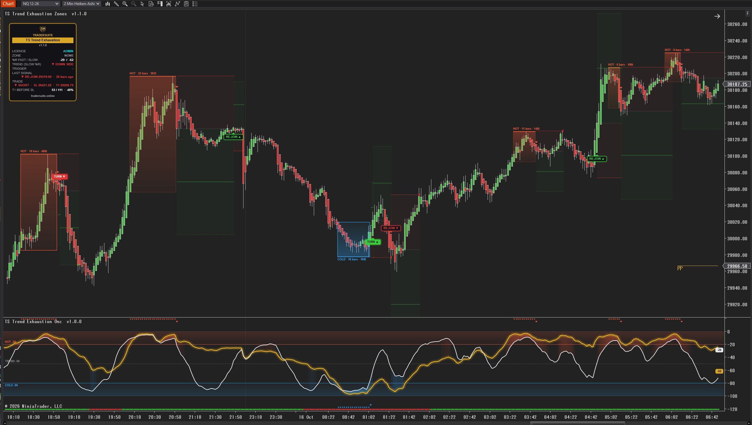 TS Trend Exhaustion