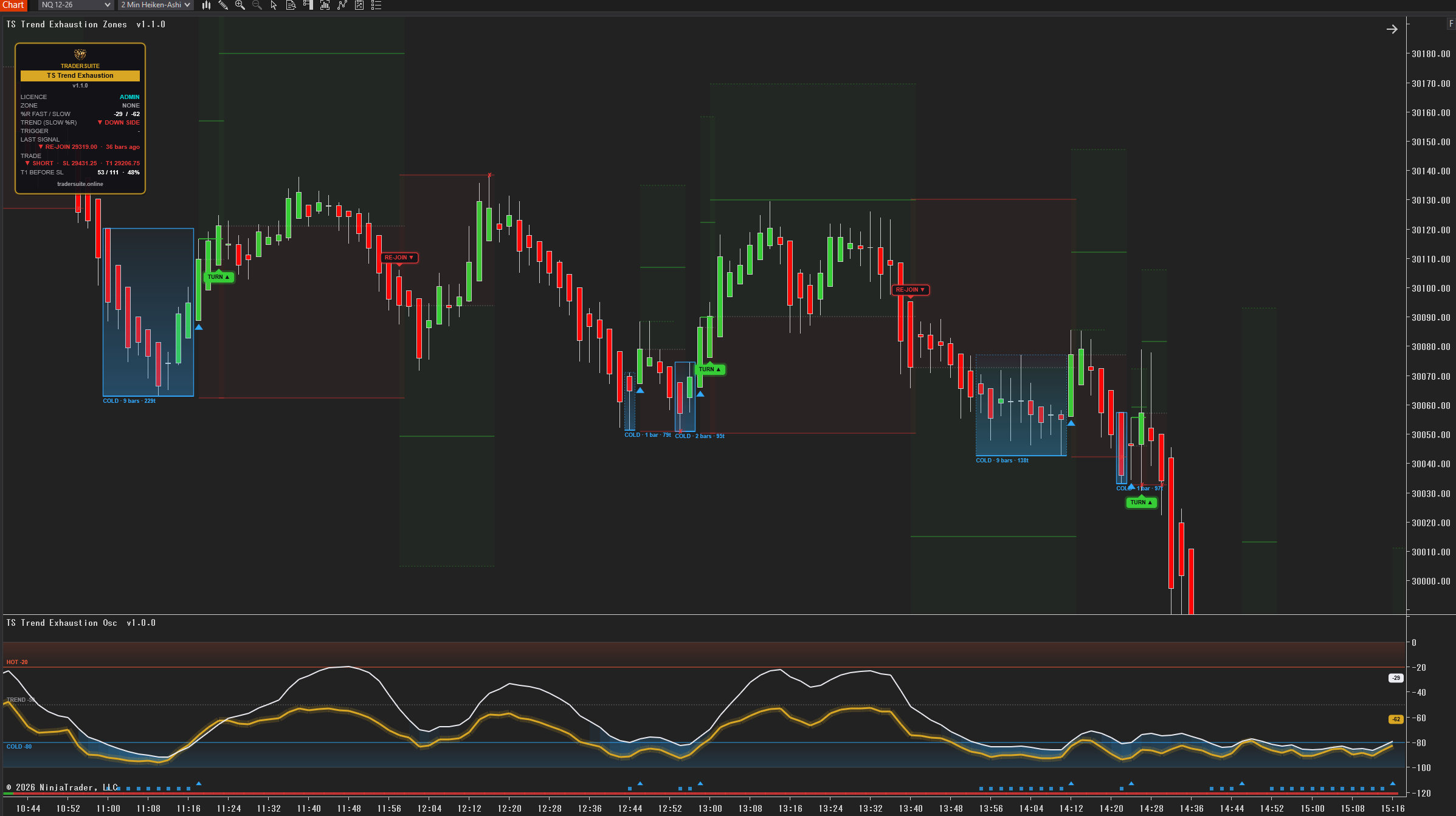 TS Trend Exhaustion