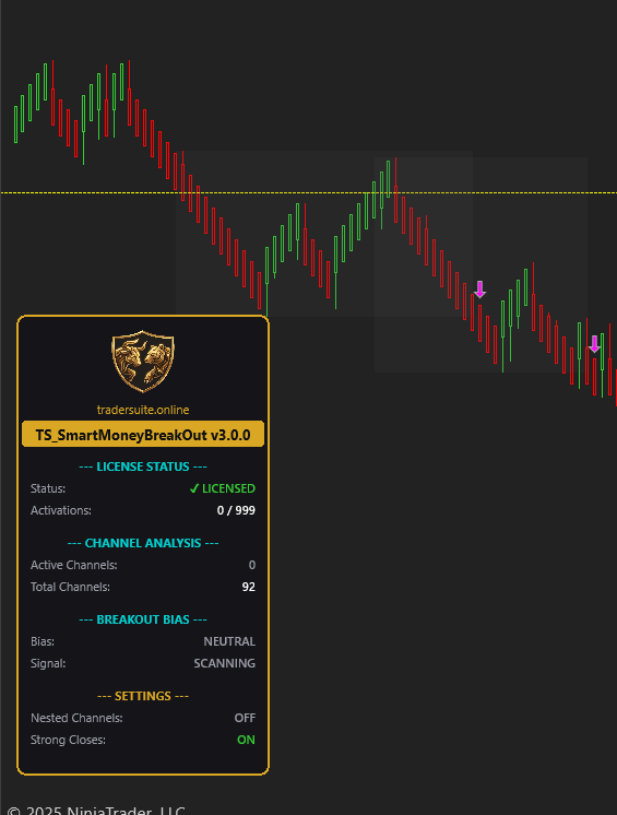 Trader Suite Smart Money Breakout Indicator