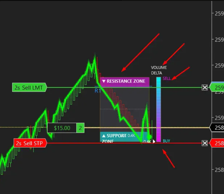 Trader Suite Smart Money Breakout Indicator