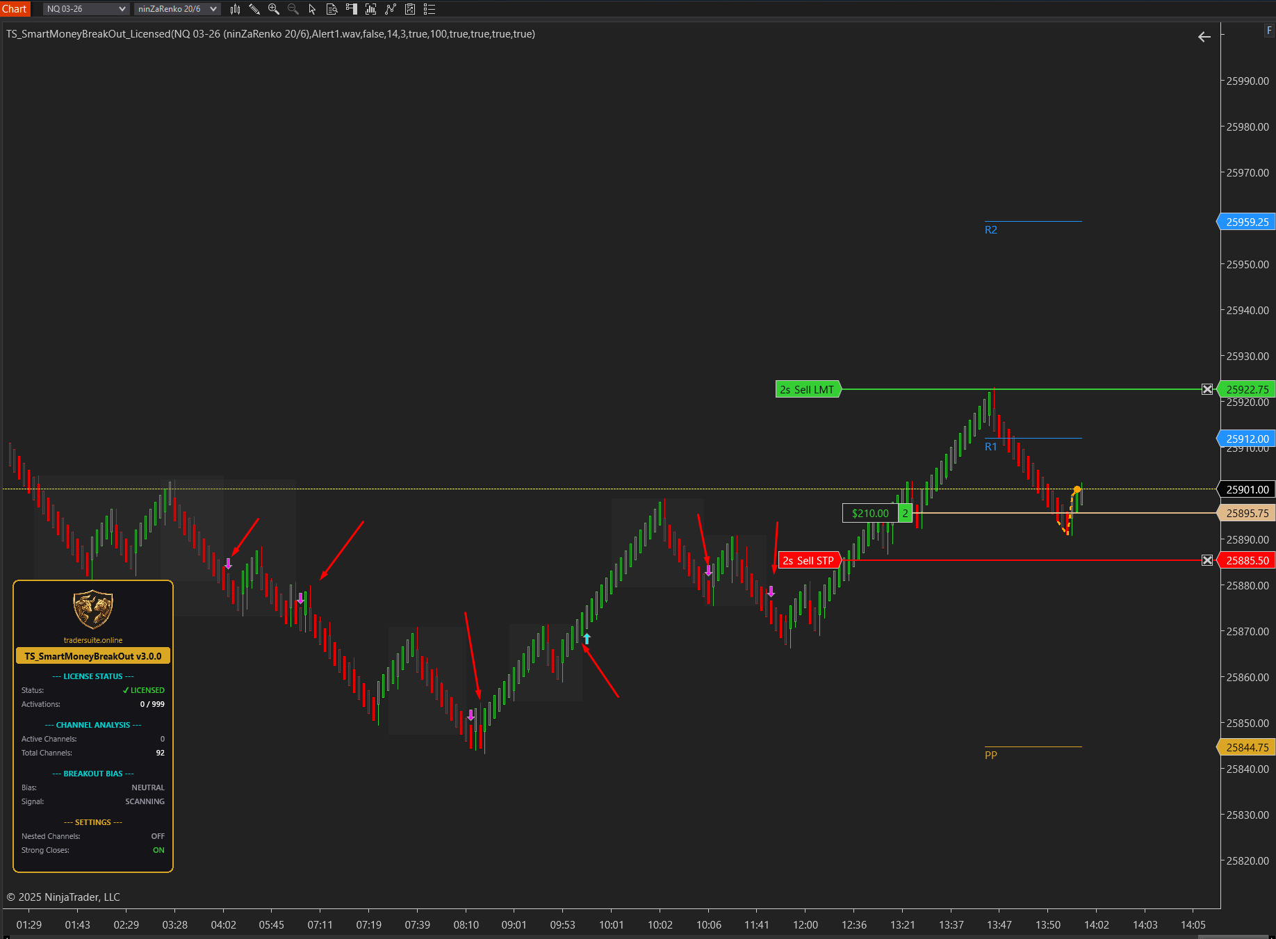 Trader Suite Smart Money Breakout Indicator