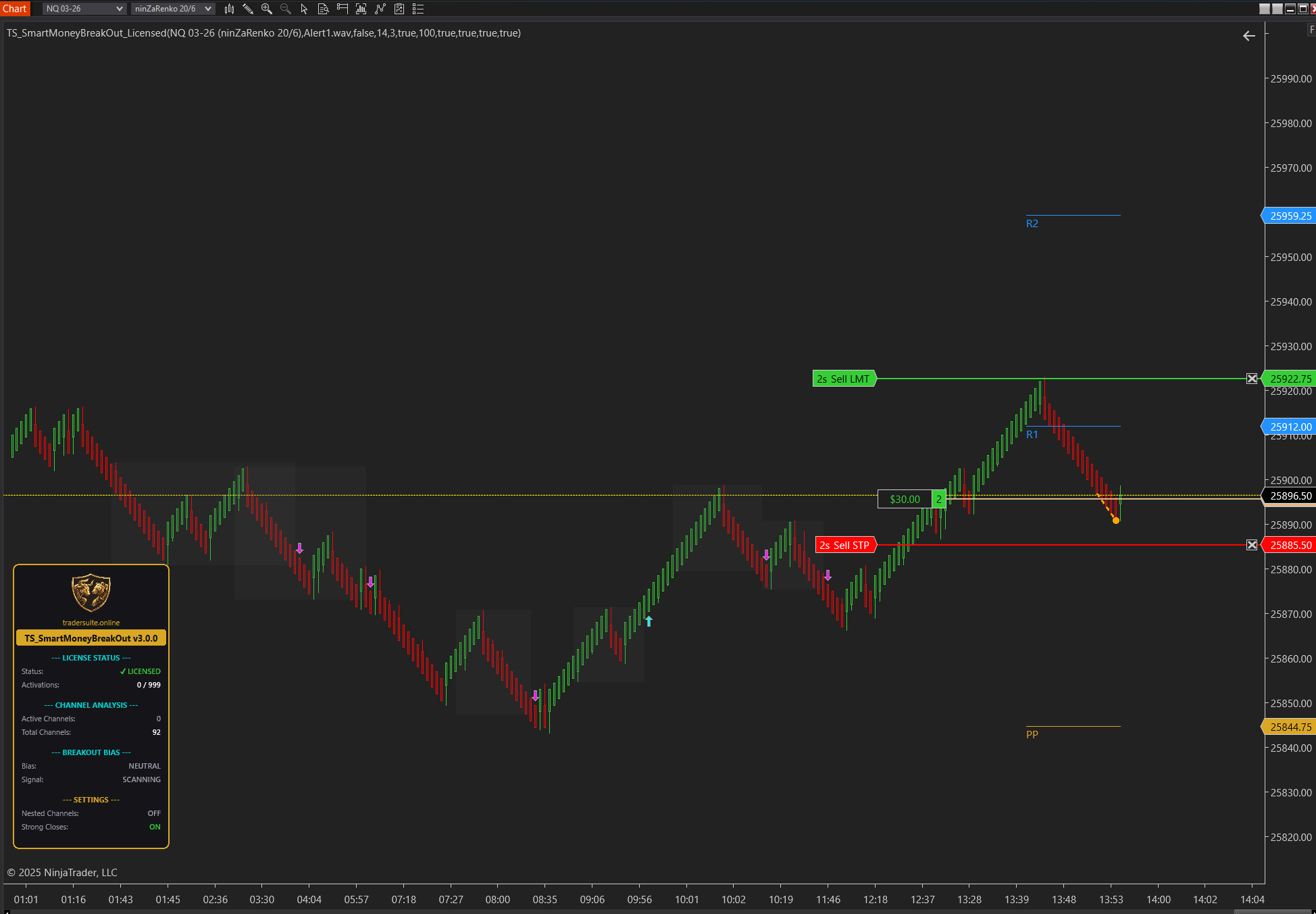 Trader Suite Smart Money Breakout Indicator