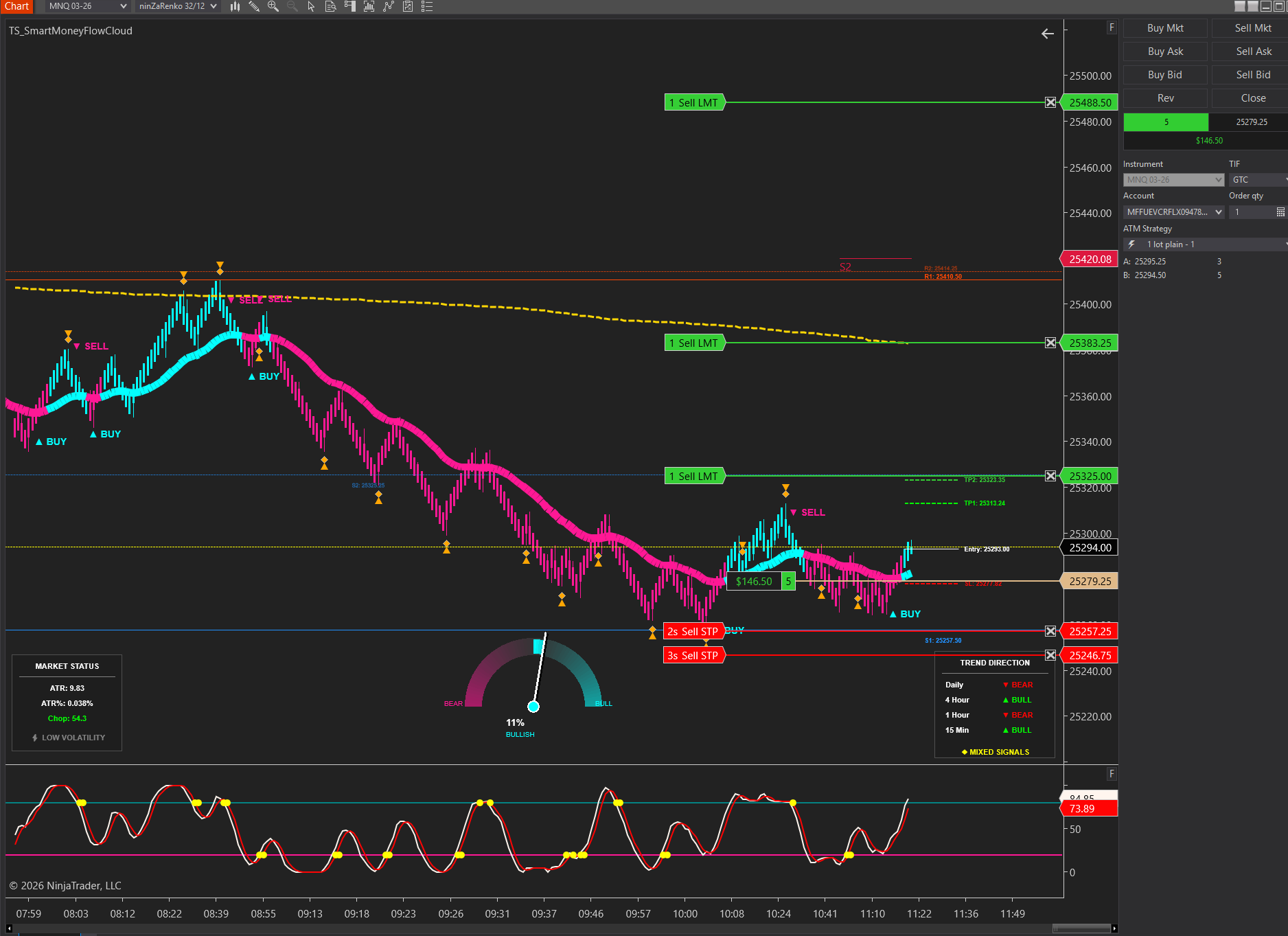 Ts Smart Money Flow Cloud