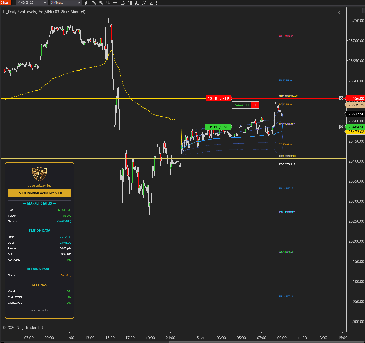 Daily Pivot Levels Pro