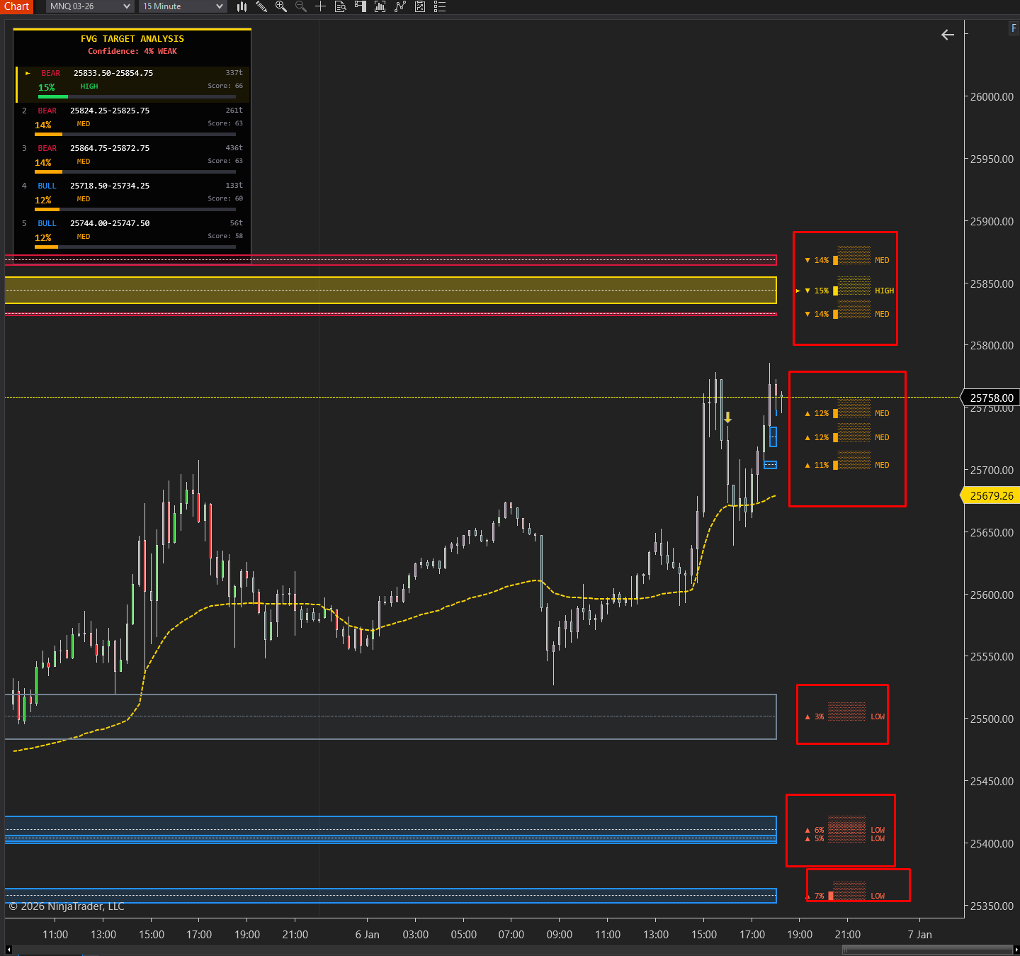 FVG Target Finder - NT8 Trading Indicator