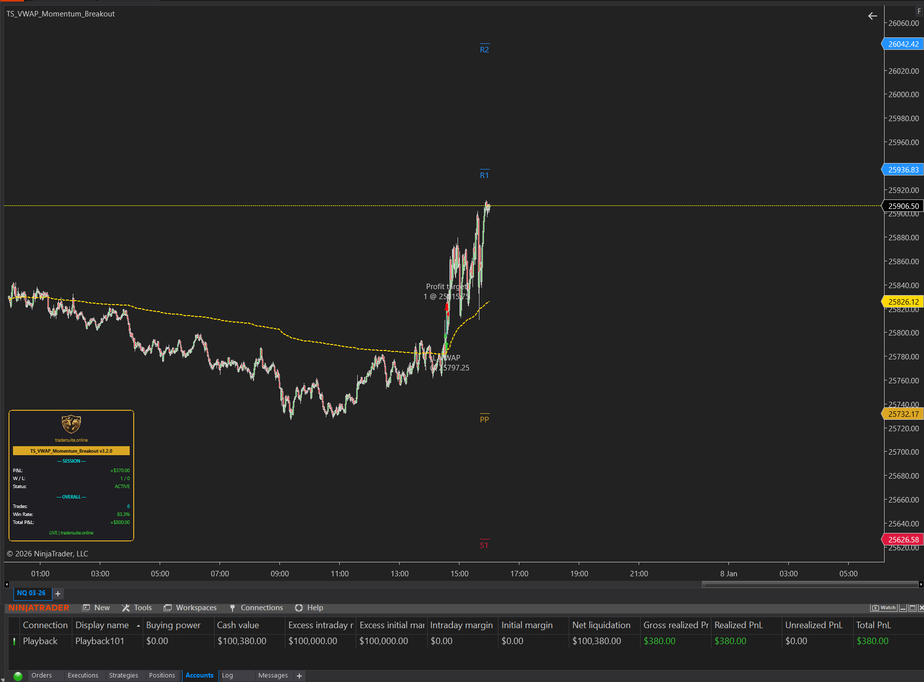 VWAP Momentum Breakout BOT
