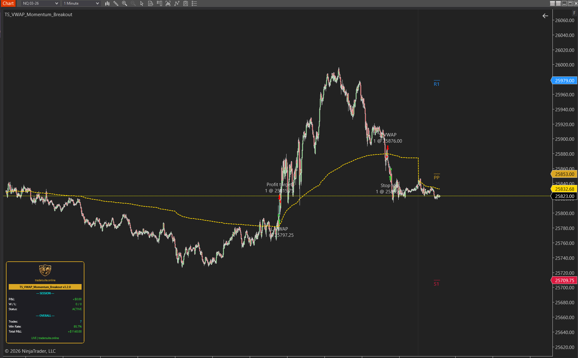 VWAP Momentum Breakout BOT