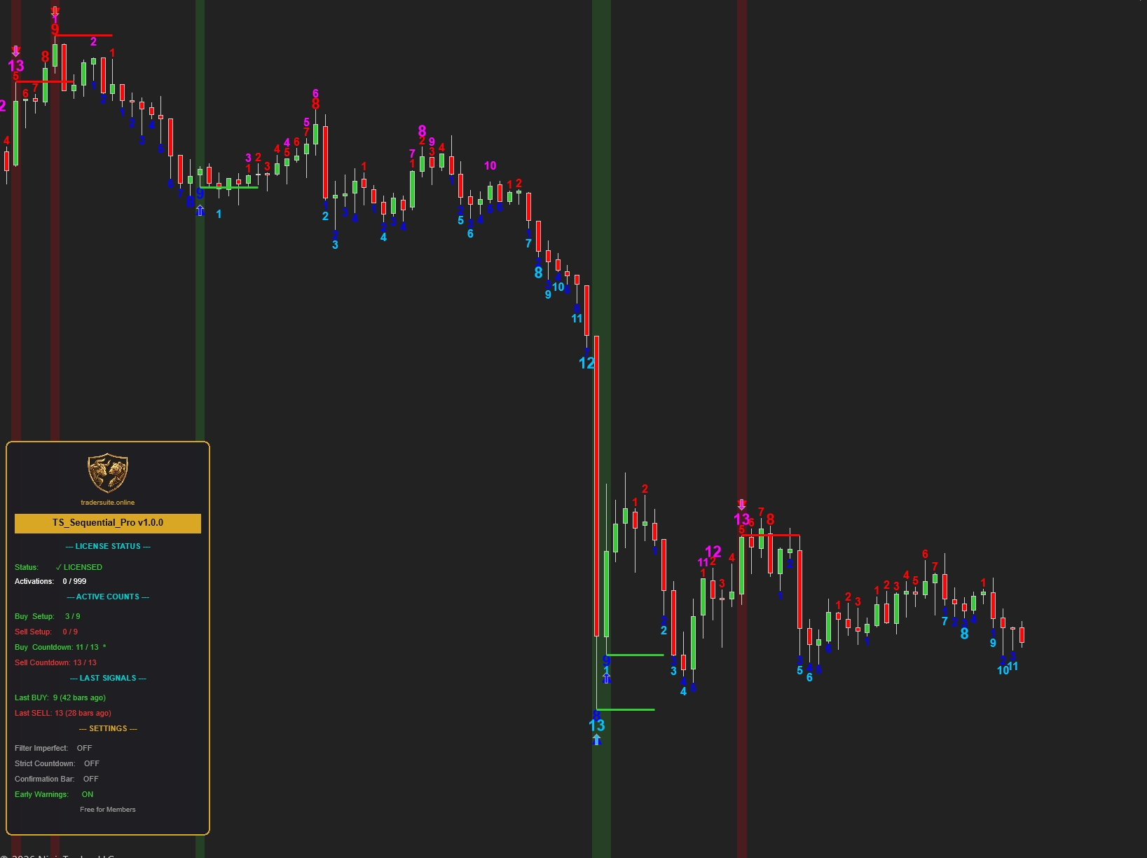 TS Sequential Pro - NT8 Trading Indicator