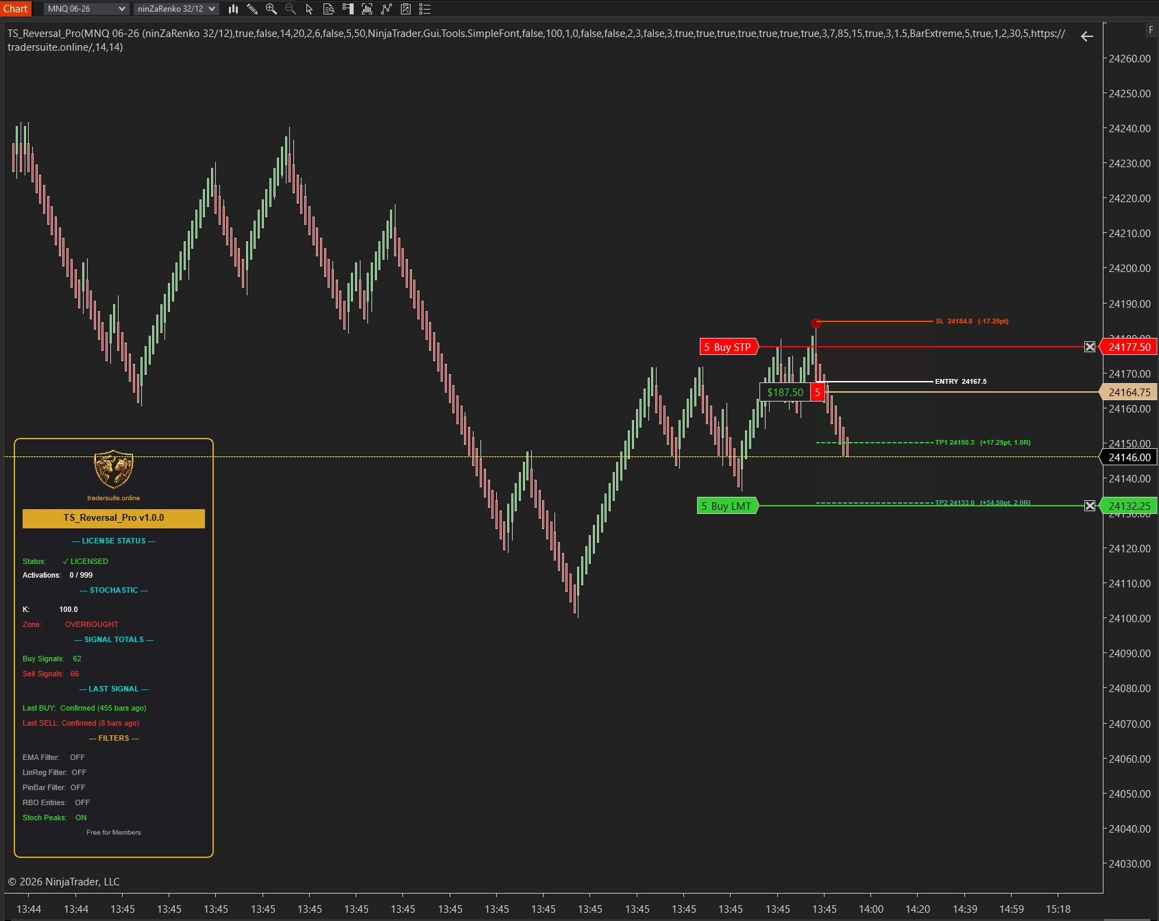 TS reversal Pro - NT8 Trading Indicator