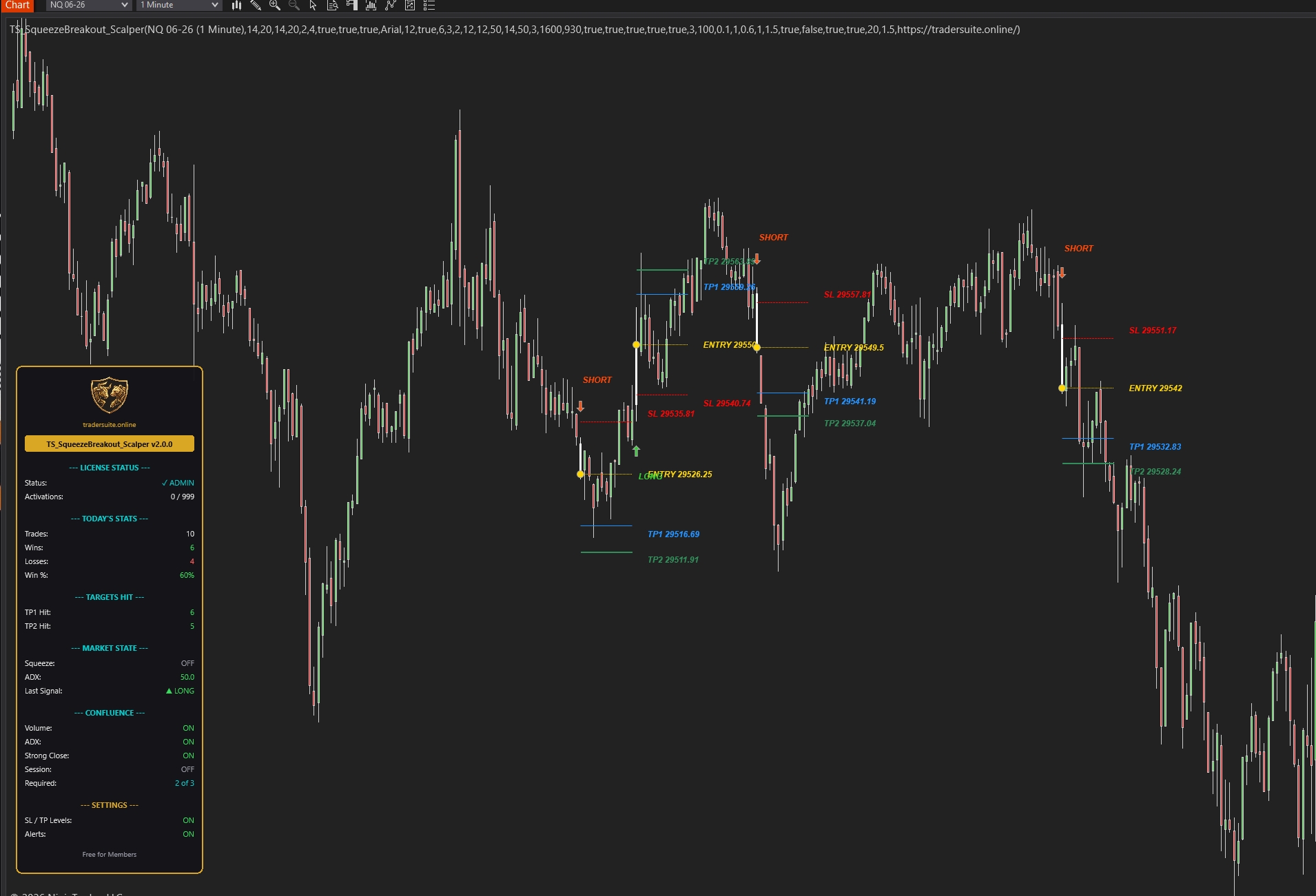 TS_SqueezeBreakout_Scalper