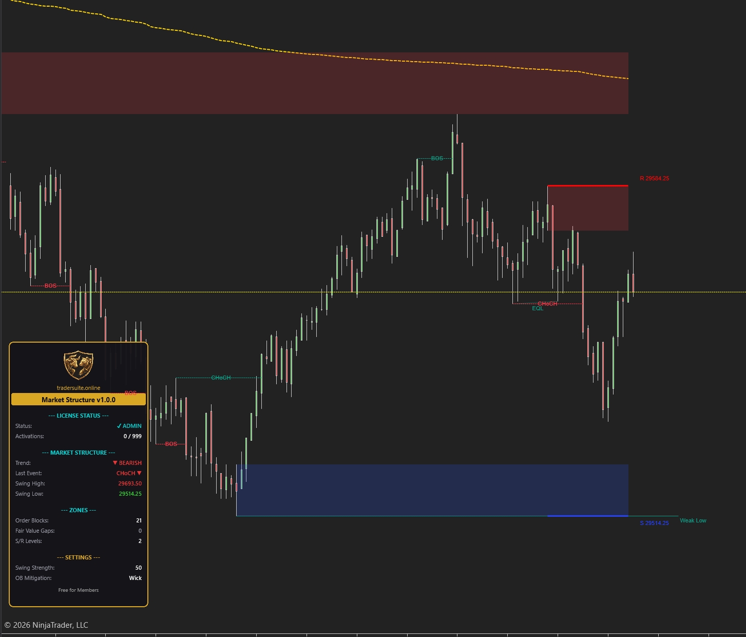 Market Structure Pro