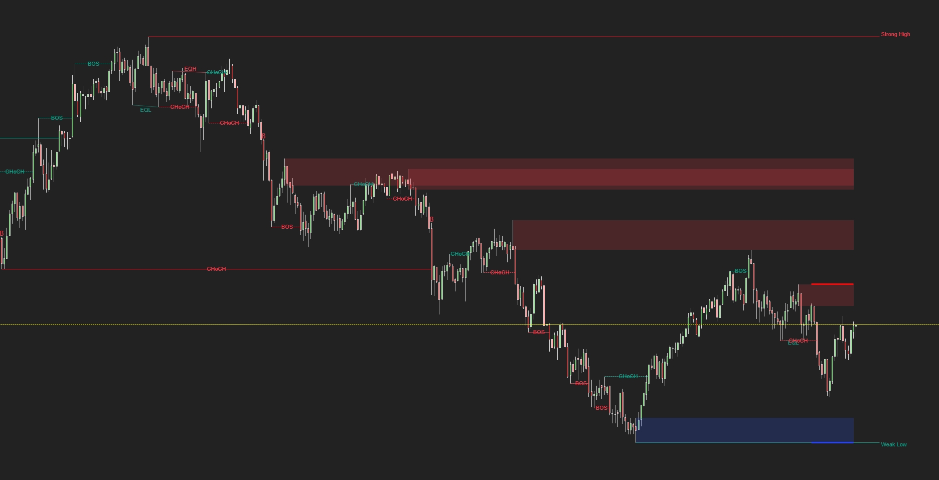 Market Structure Pro