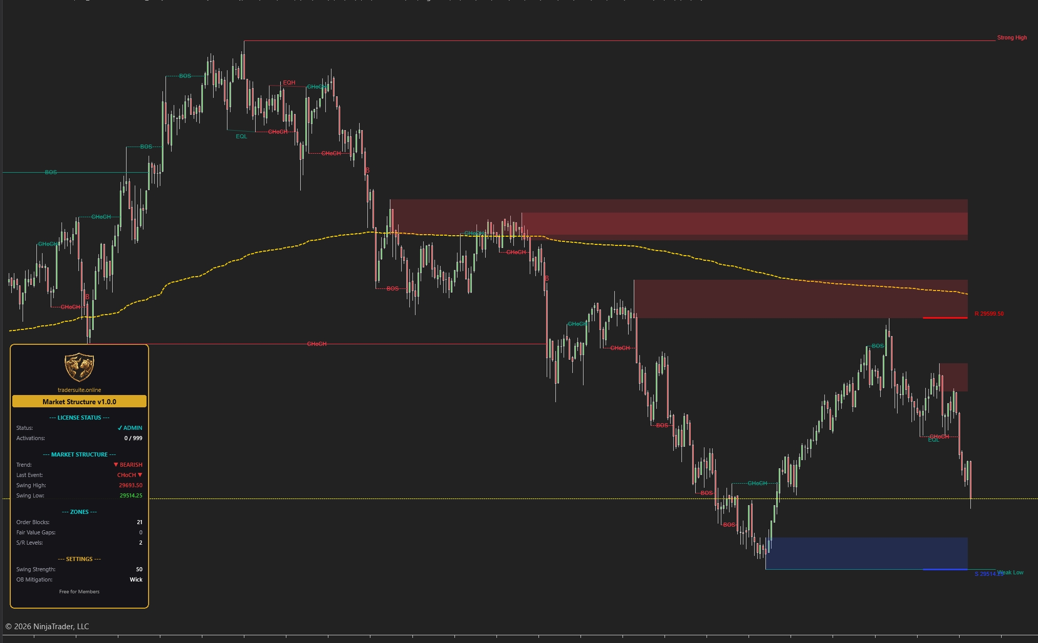 Market Structure Pro