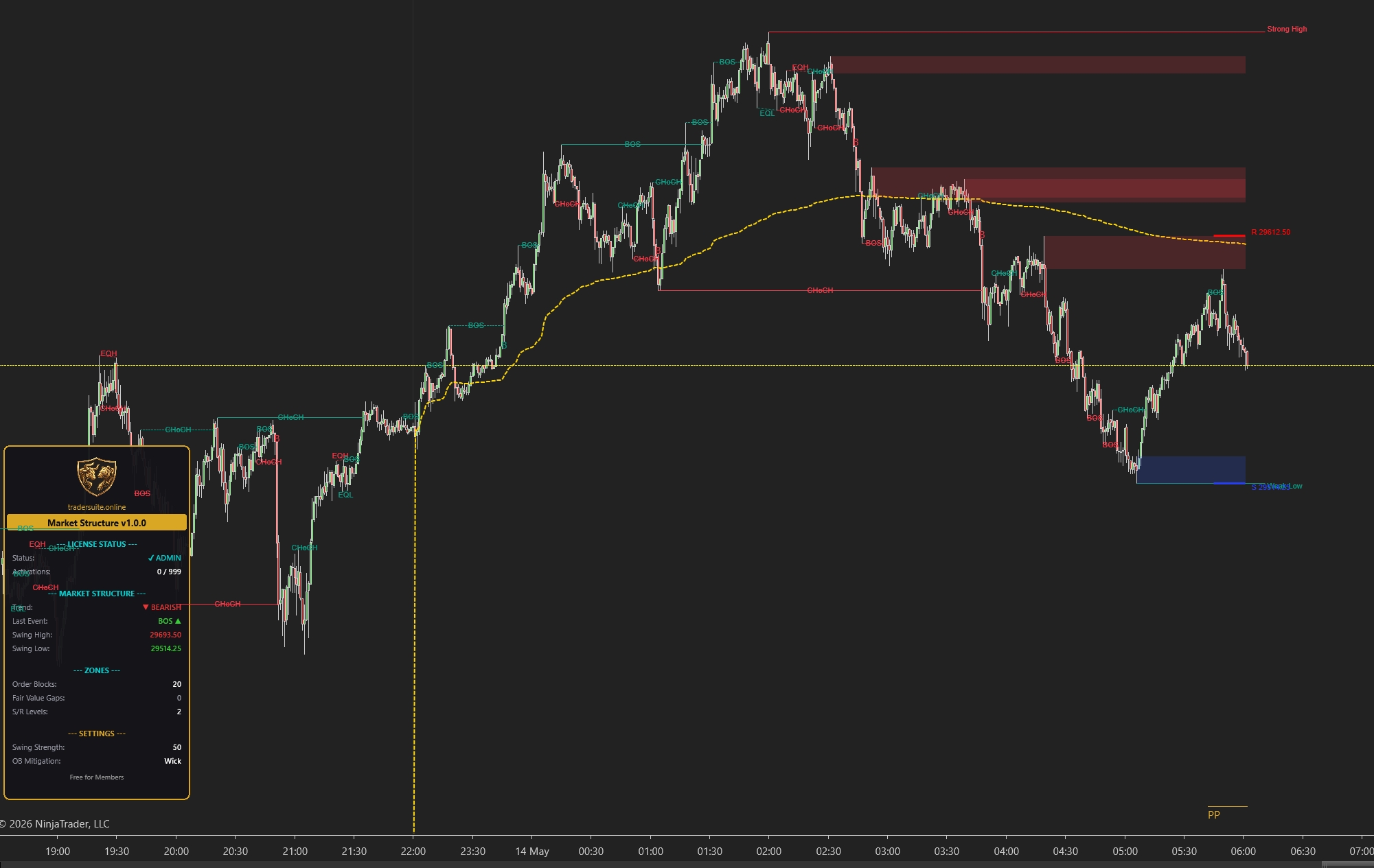 Market Structure Pro