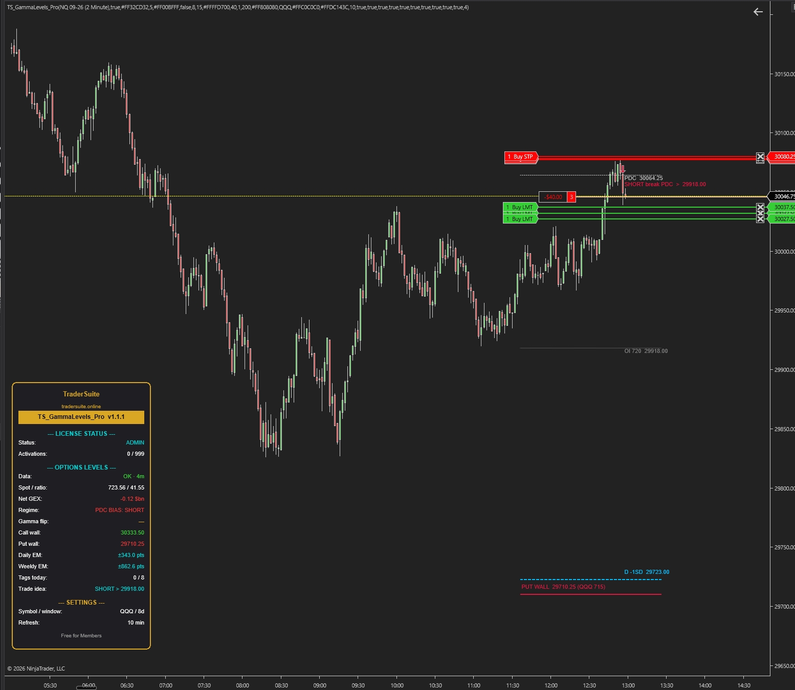 TS_GammaLevels_Pro