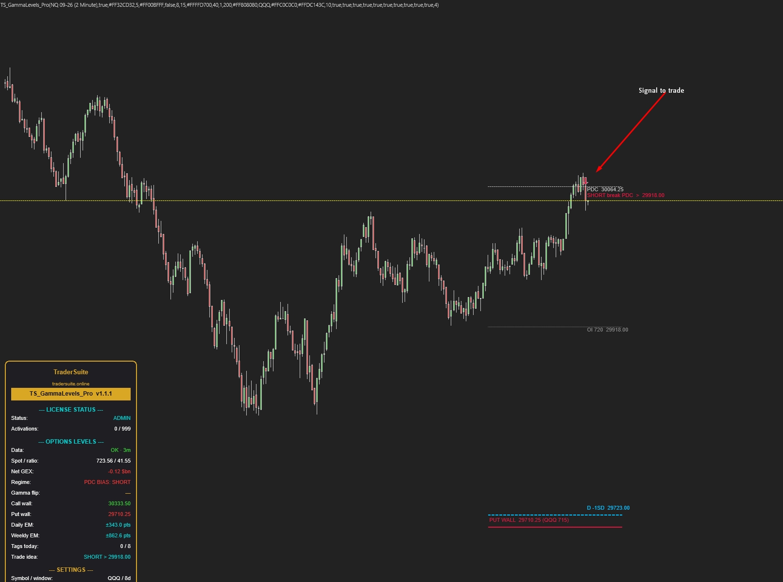 TS_GammaLevels_Pro