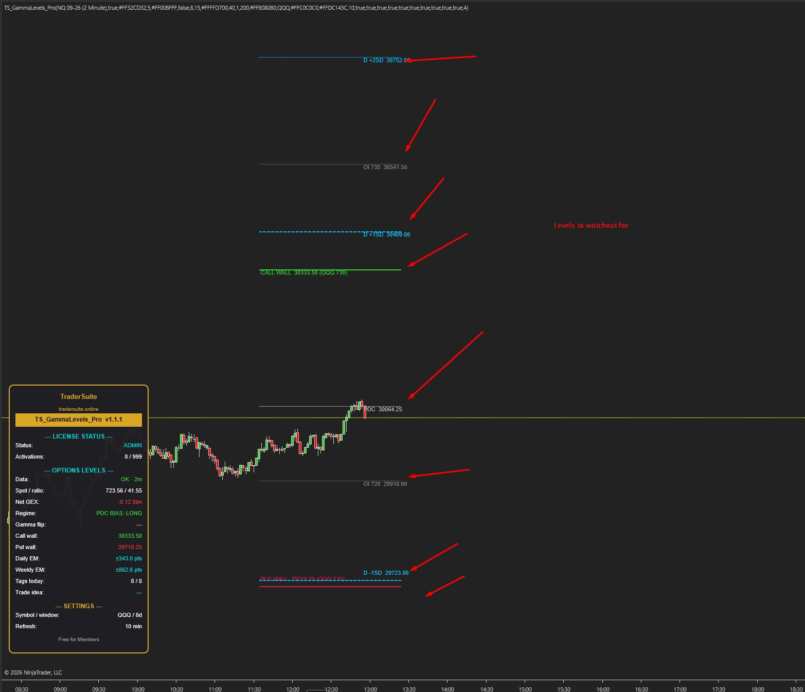 TS_GammaLevels_Pro