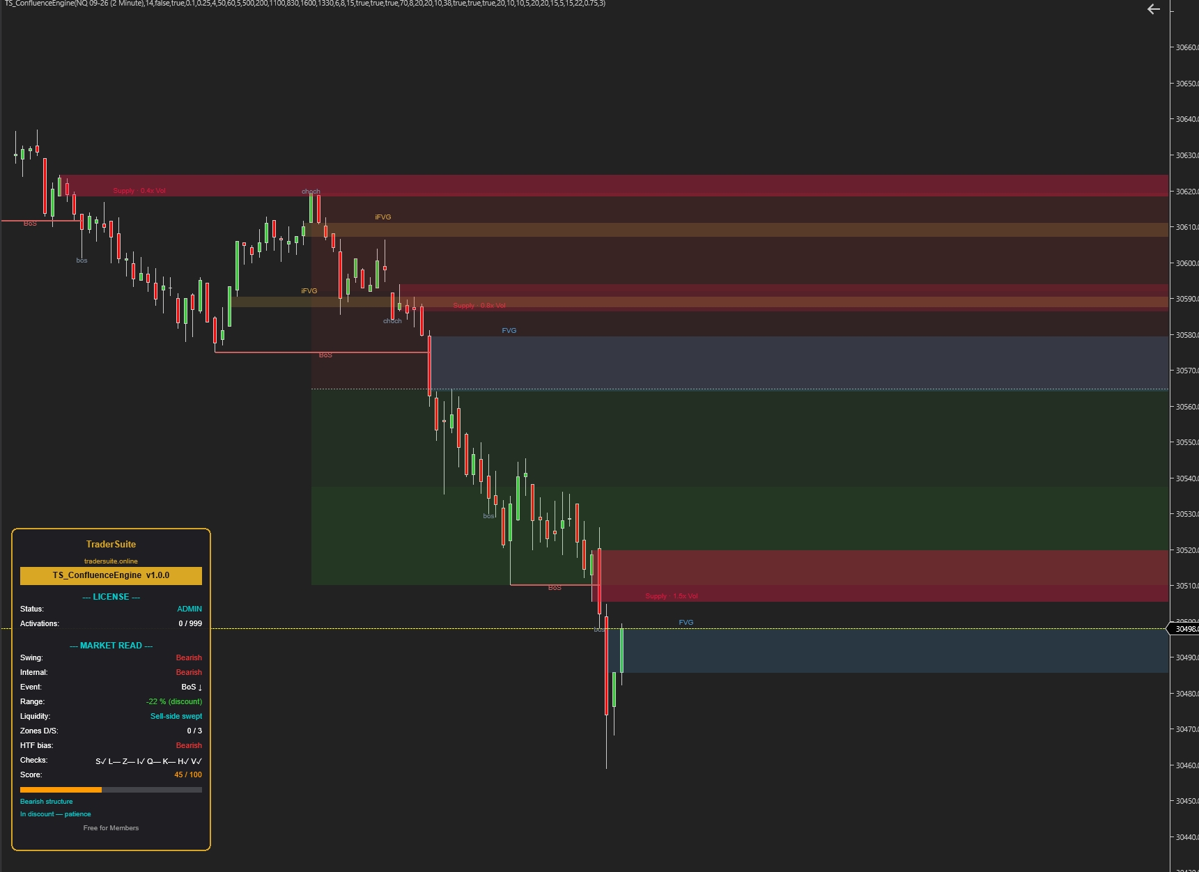 TS_ConfluenceEngine