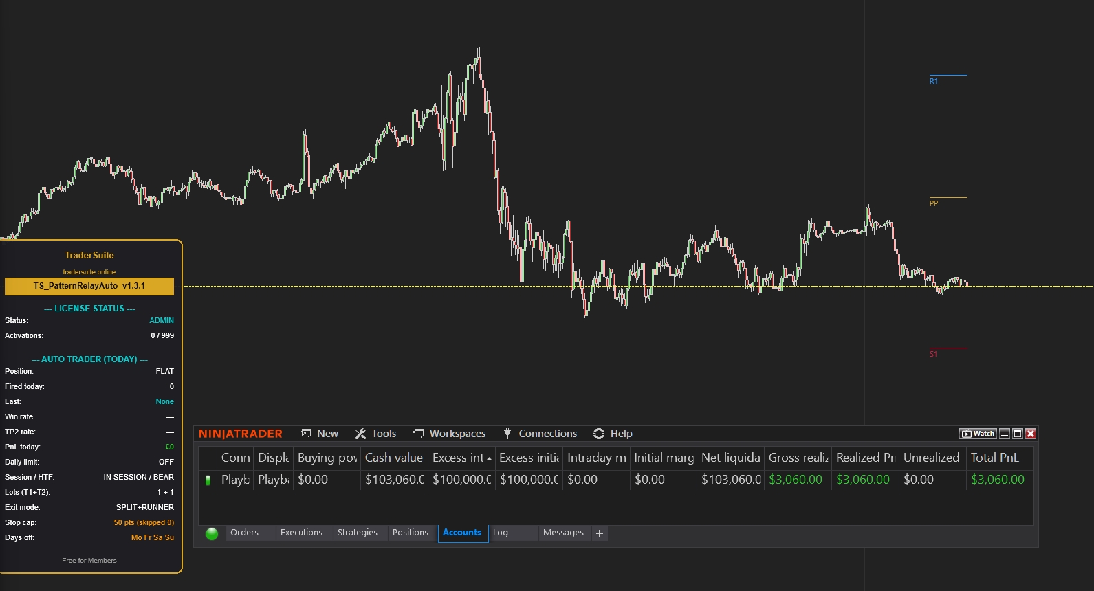 TS Pattern Relay Auto Trader