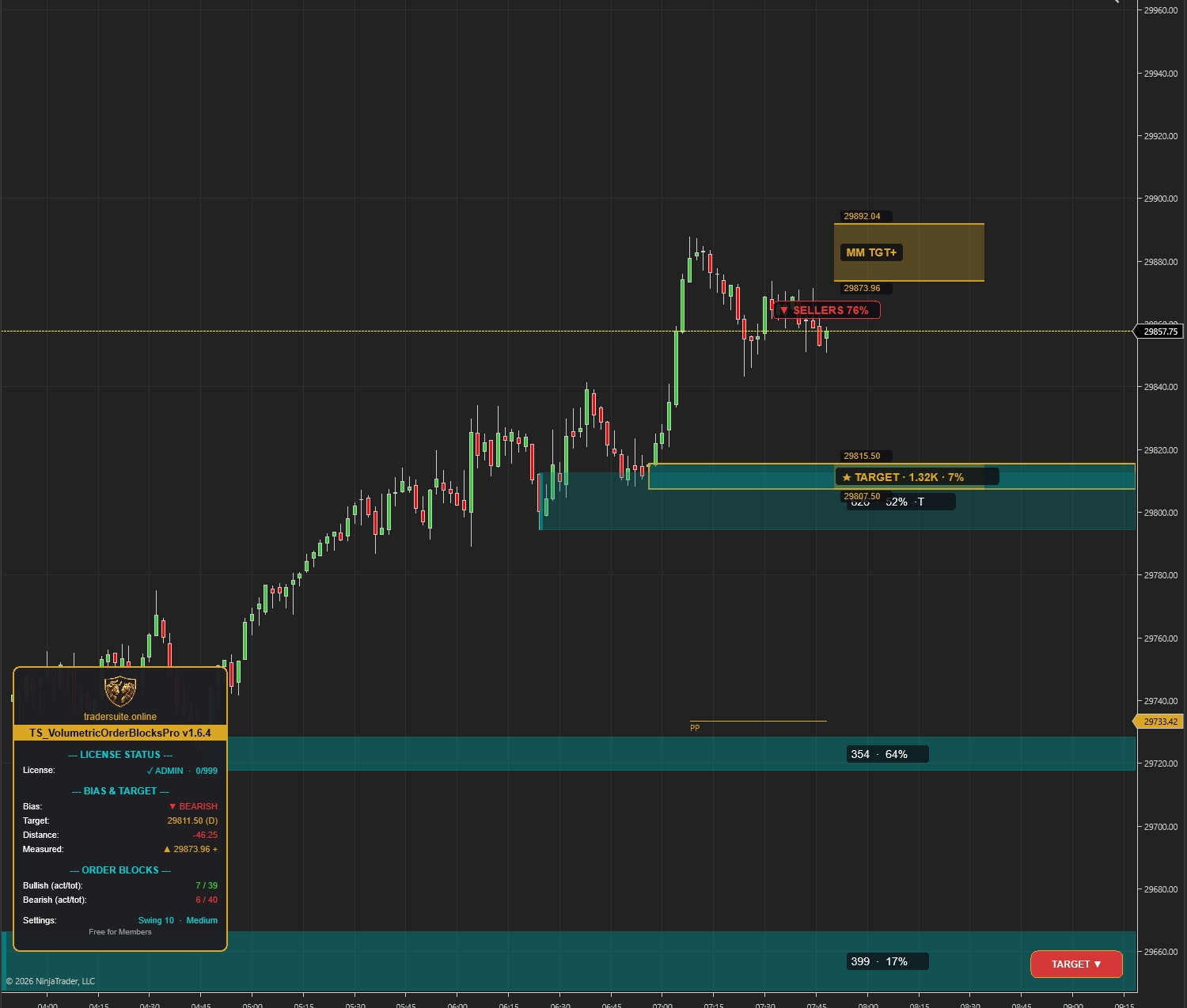 Volumetric Order Blocks Pro - NT8 Trading Indicator