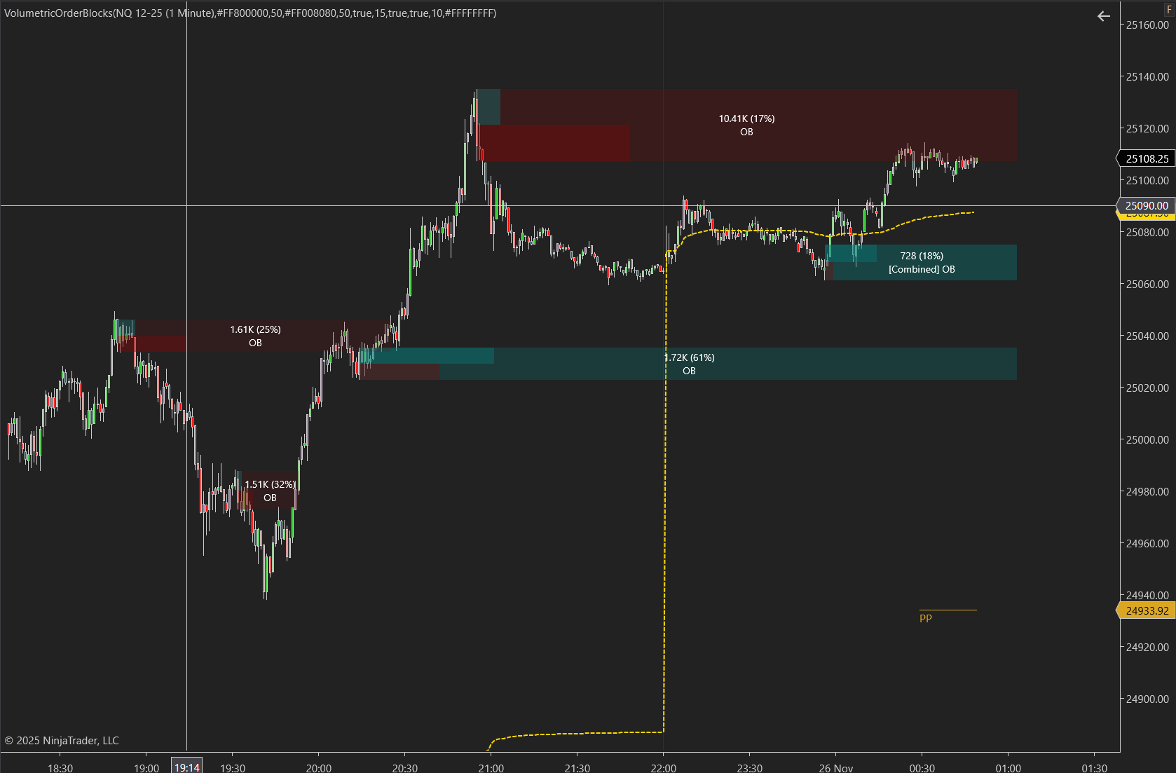 Volumetric Order Blocks Pro - NT8 Trading Indicator