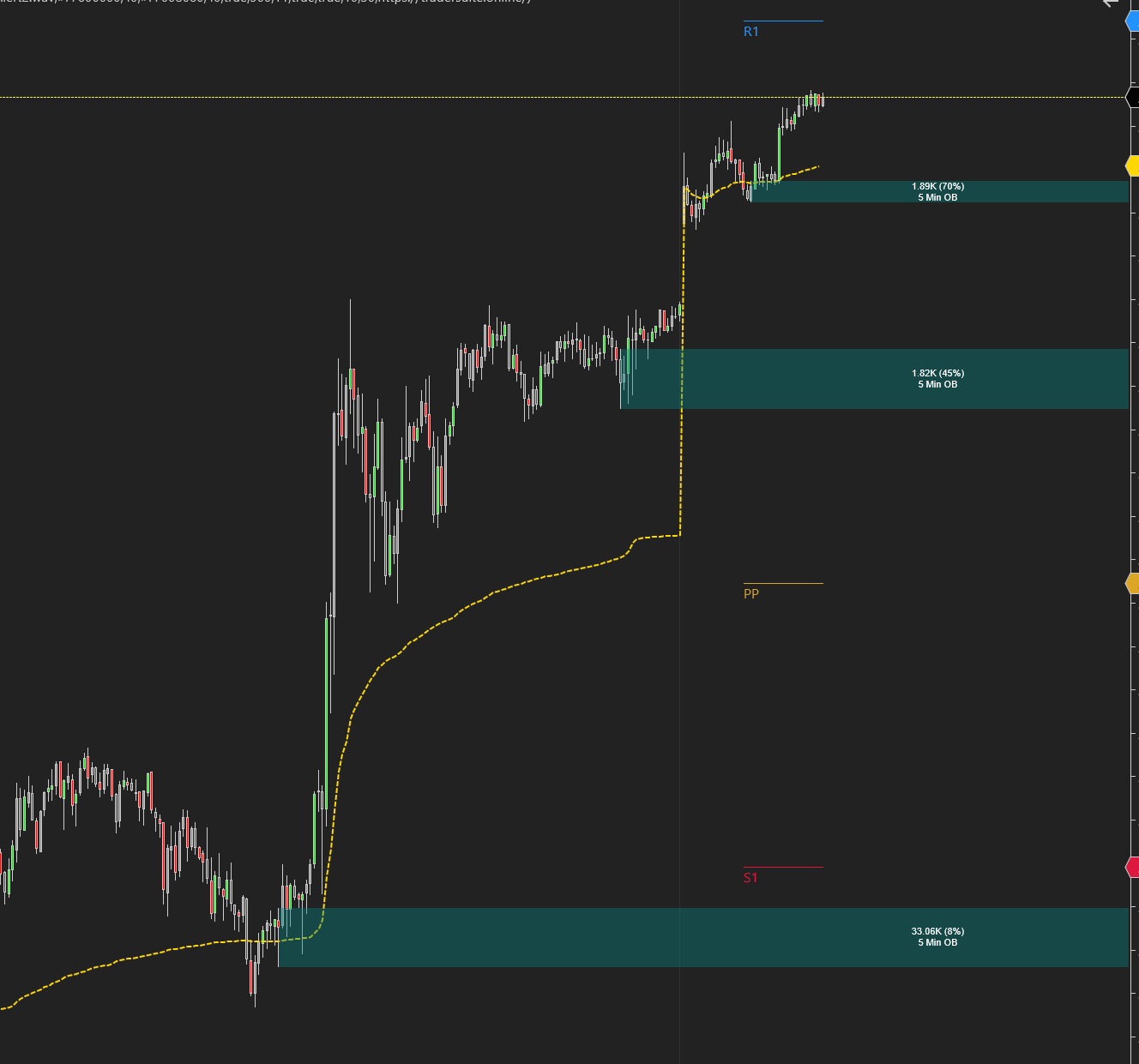 Complete Trading Suite
