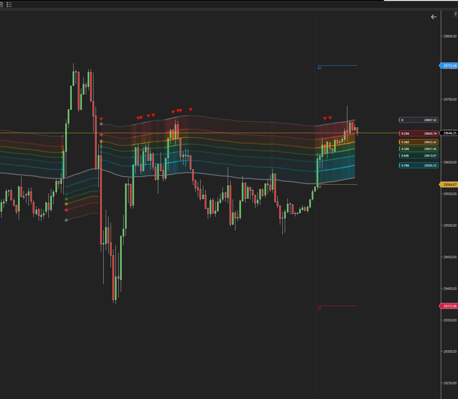 Fibonacci Trend Pro