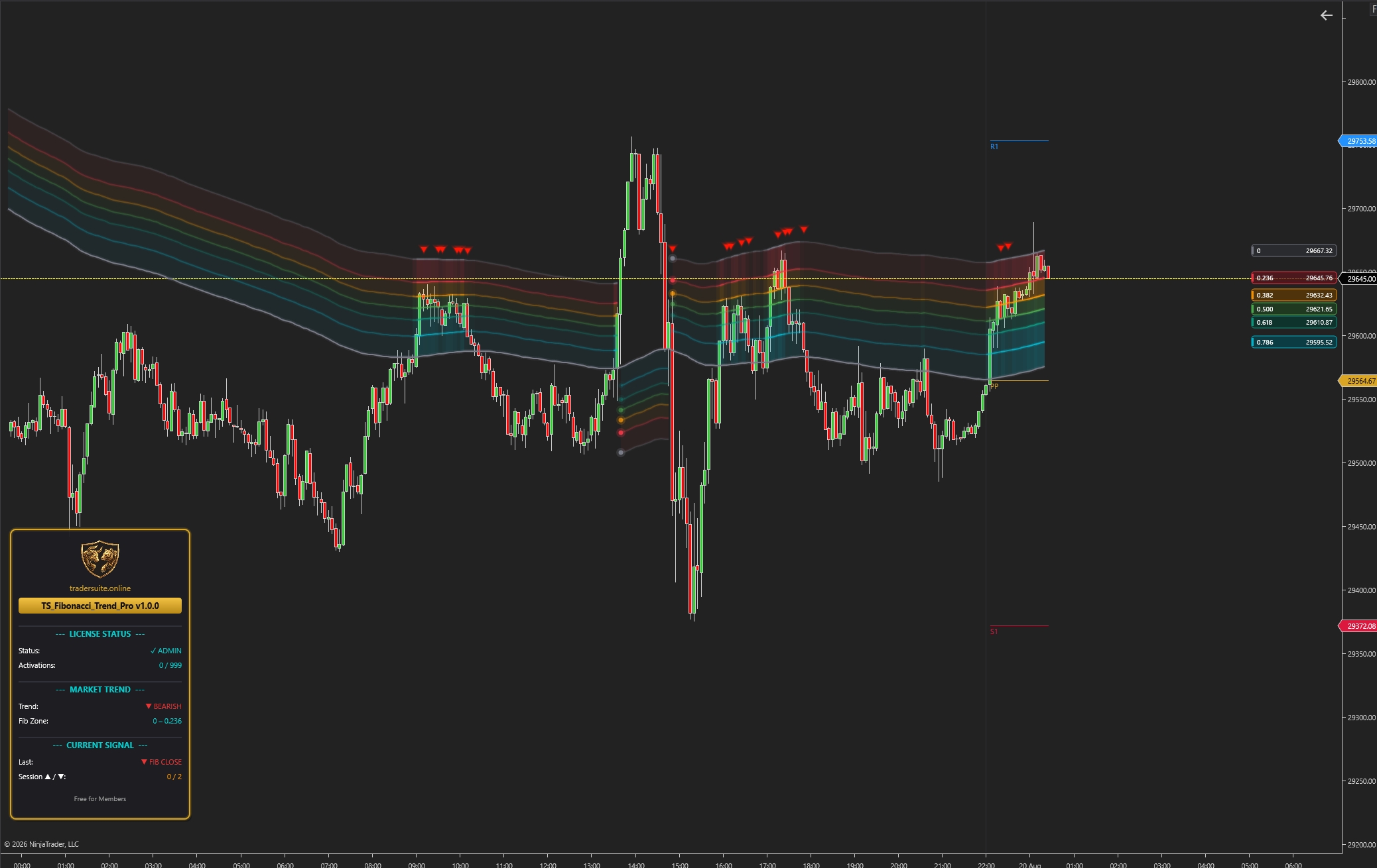 Fibonacci Trend Pro