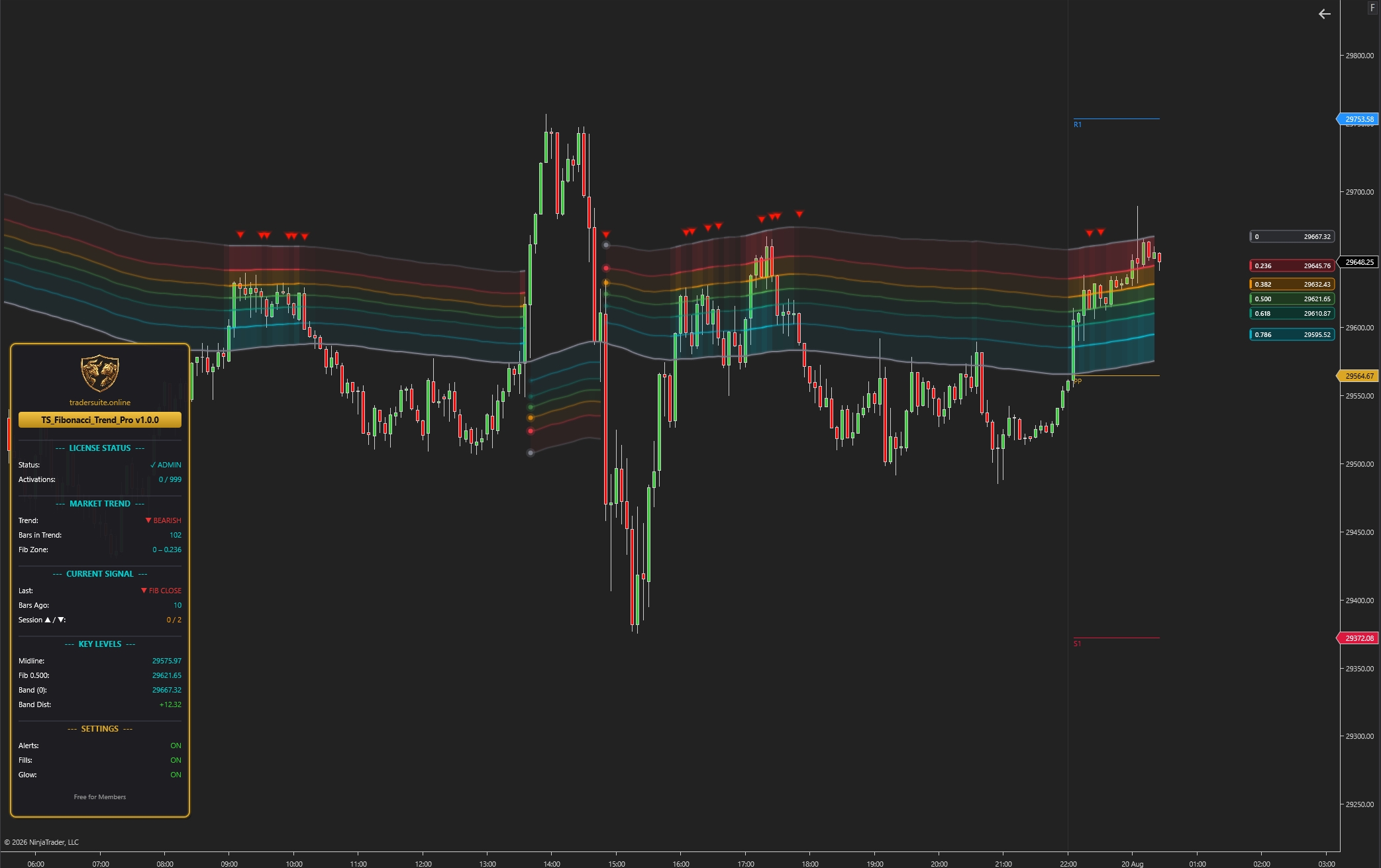 Fibonacci Trend Pro