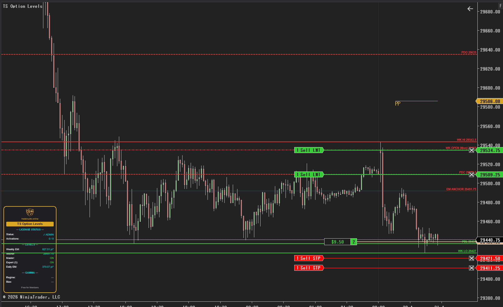 Trader Suite Option Levels