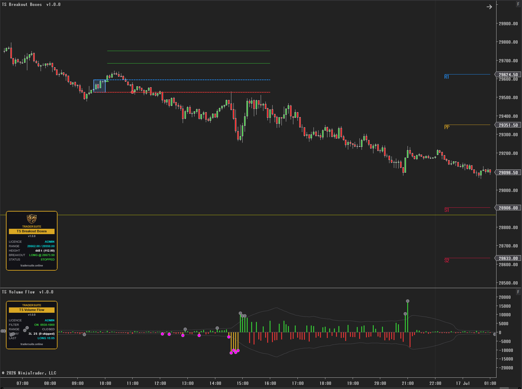 TraderSuite Breakout & Volume Flow