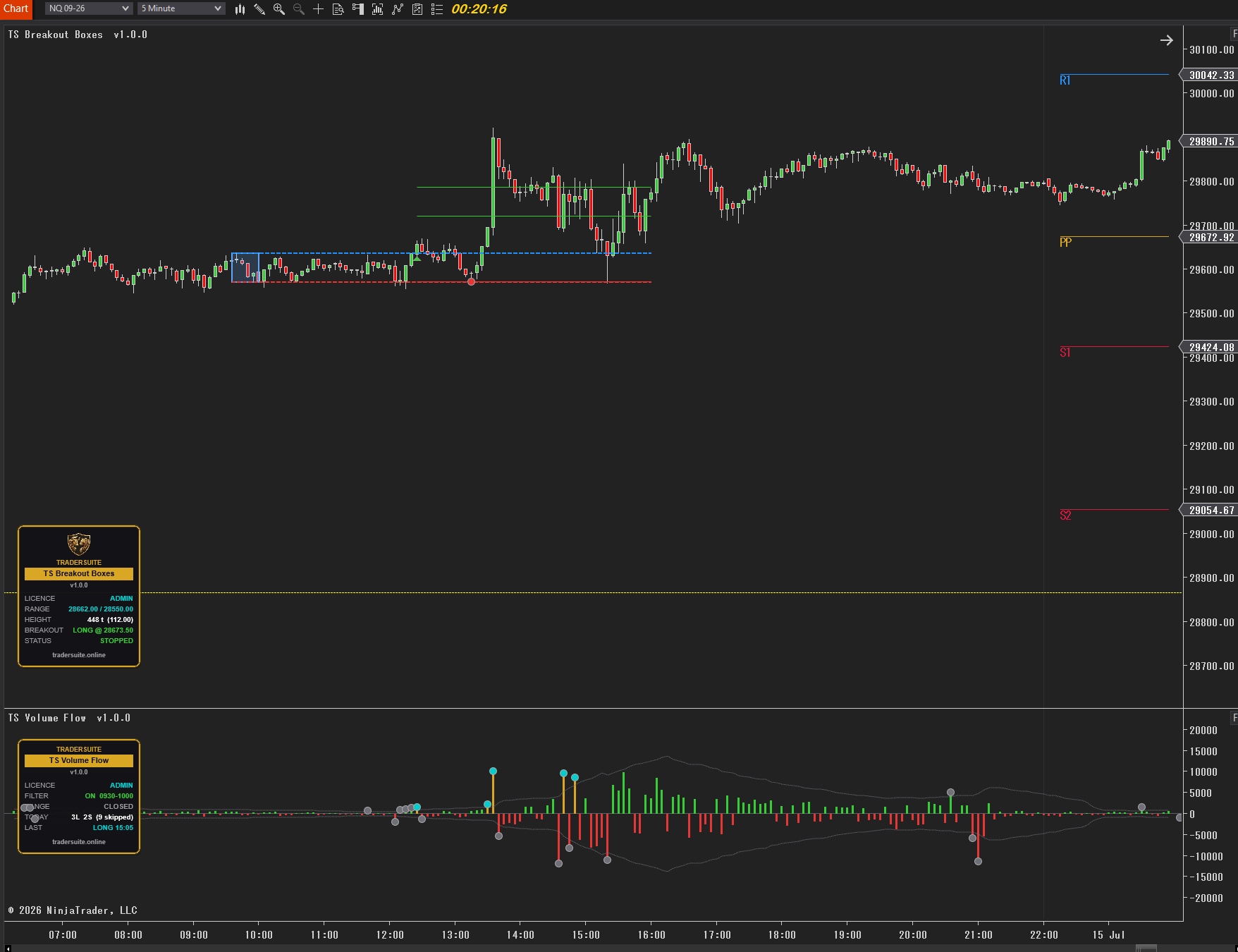 TraderSuite Breakout & Volume Flow