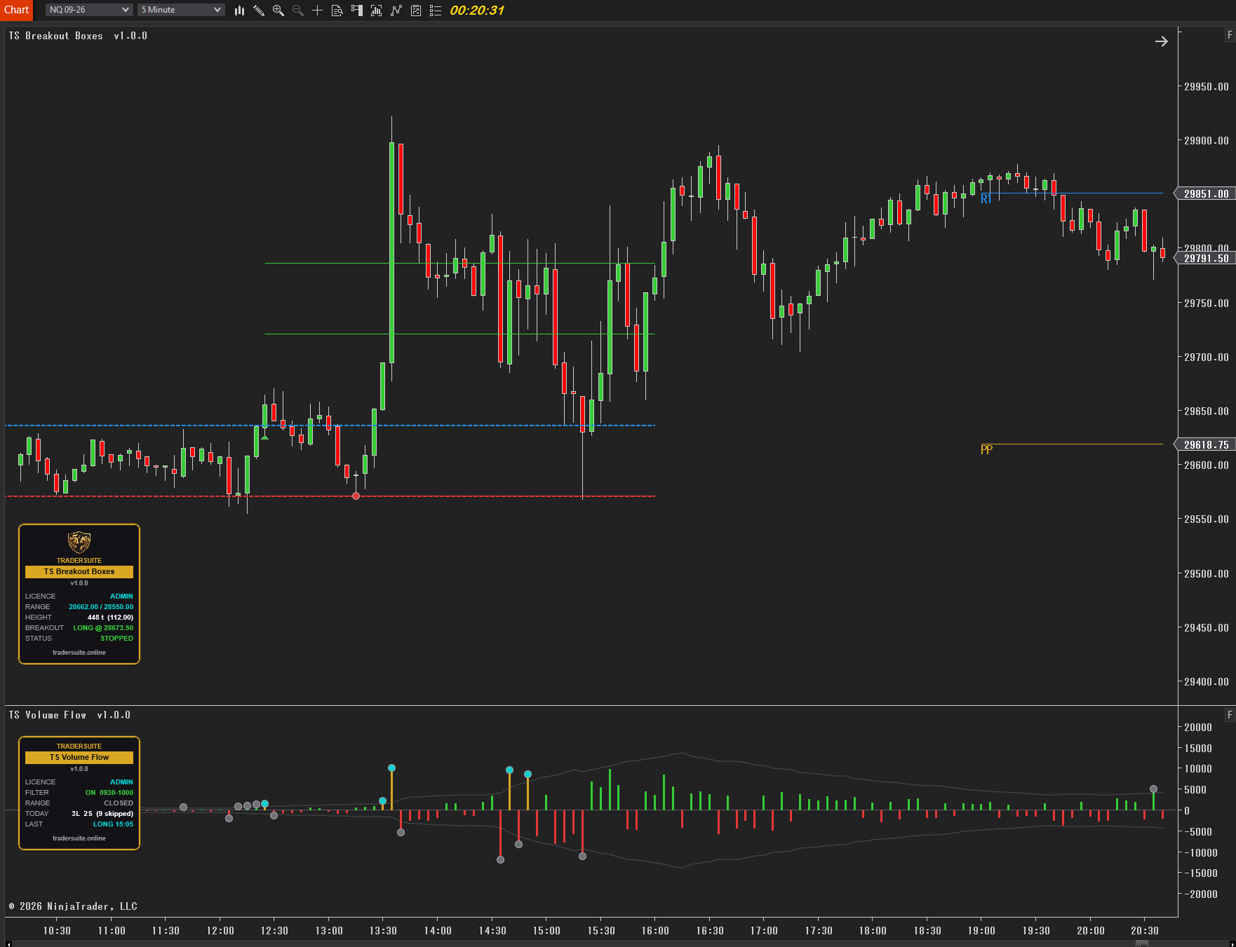 TraderSuite Breakout & Volume Flow