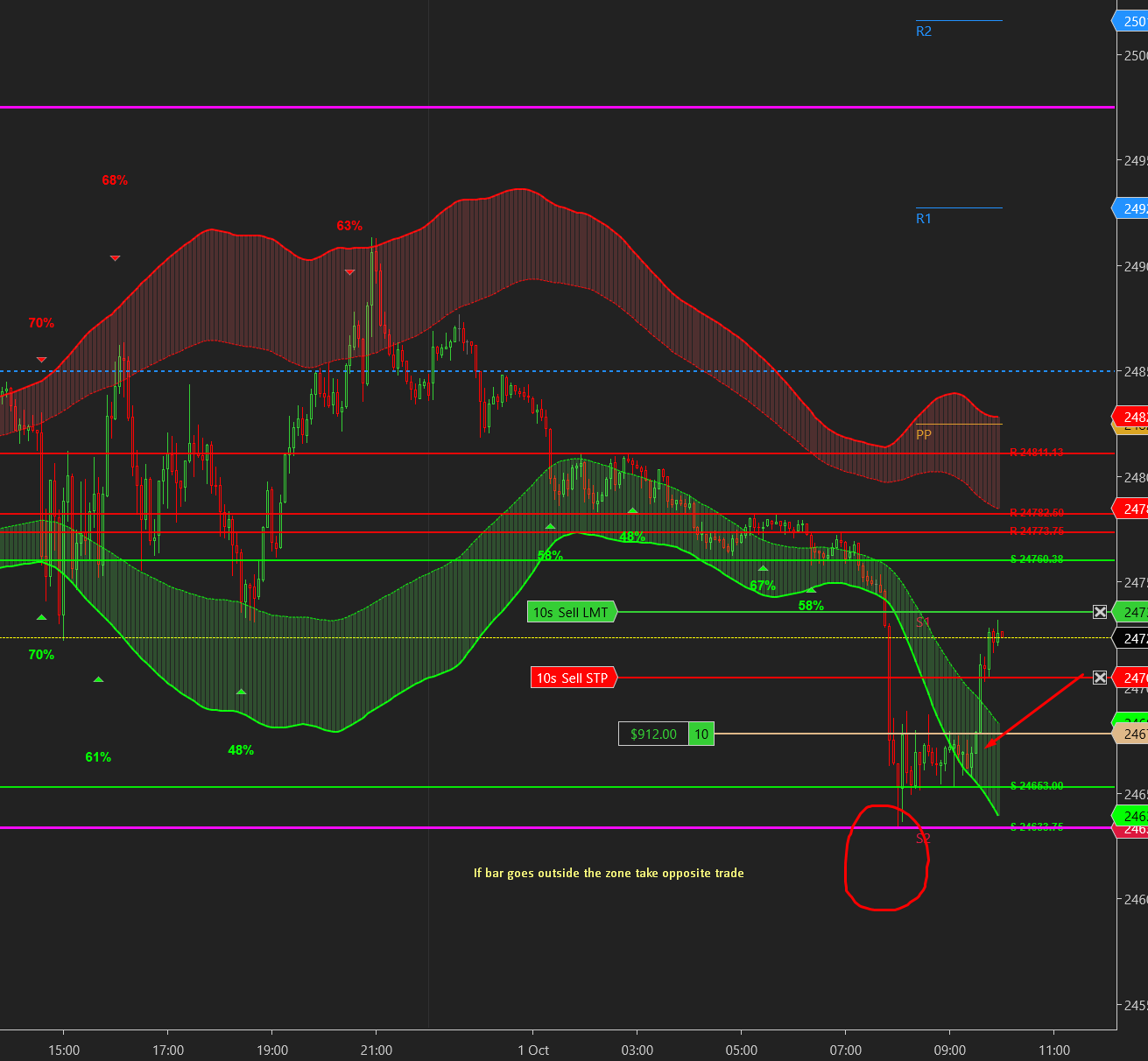 UltraADXVolatilityWaves - NT8 Trading Indicator