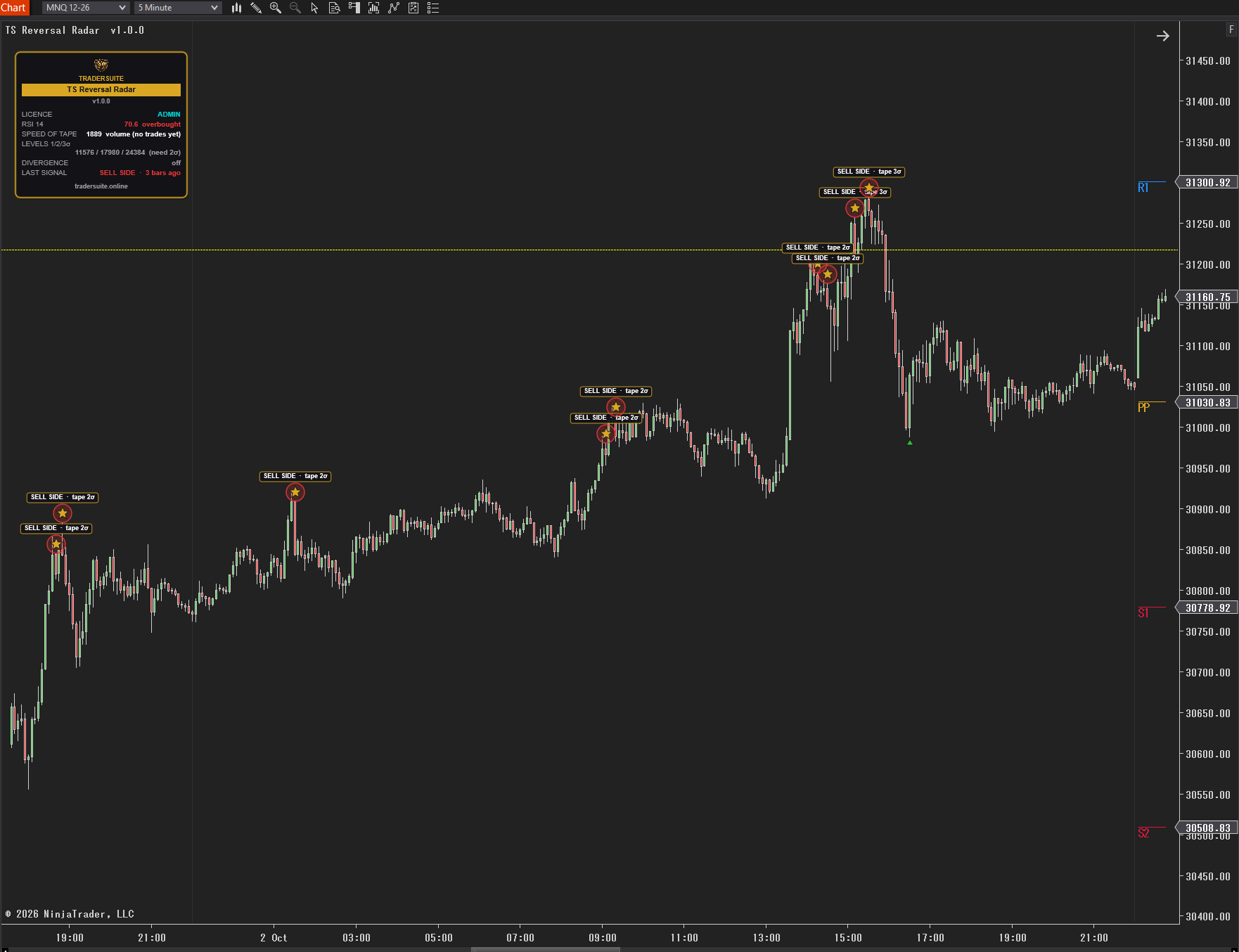 TS Reversal Radar
