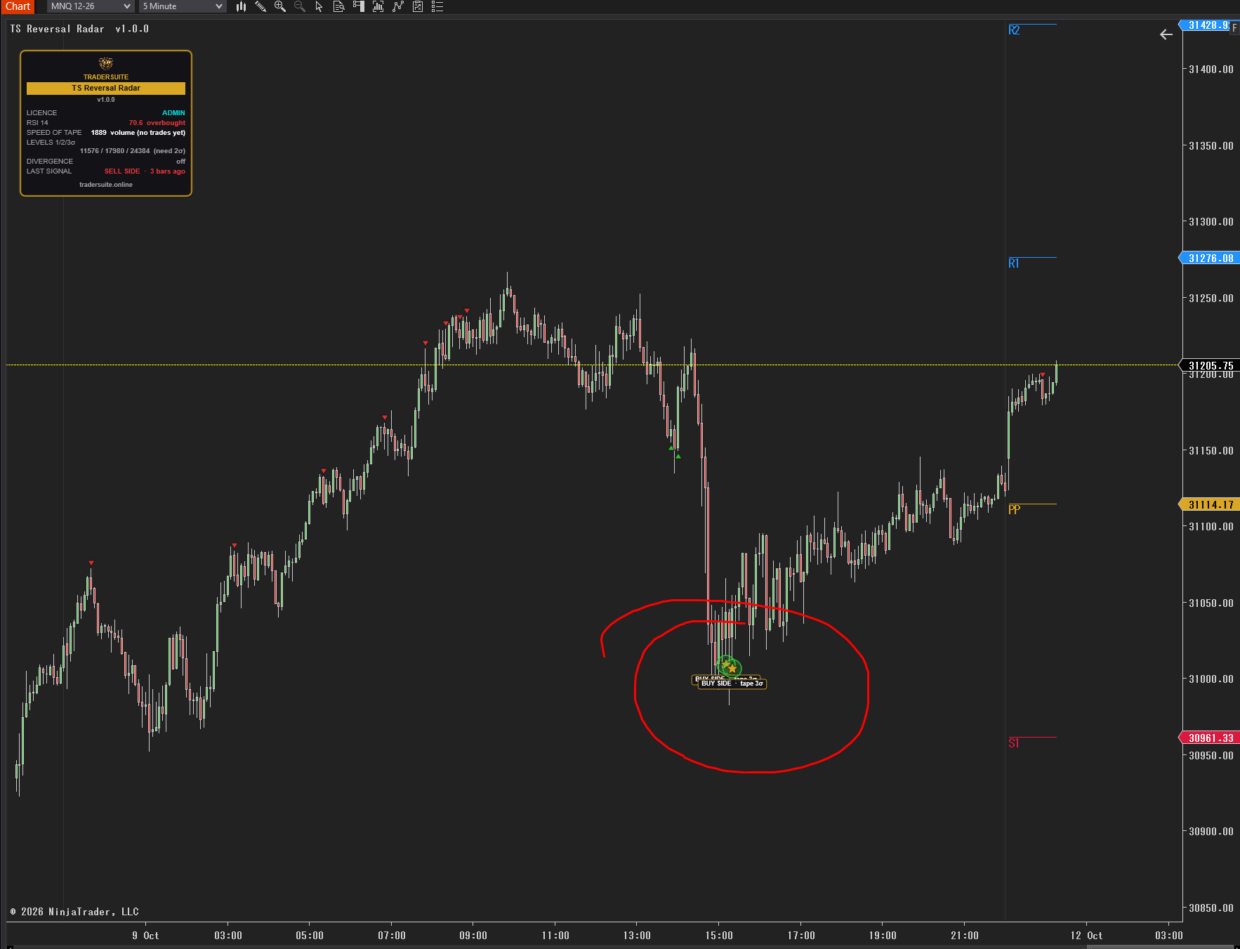 TS Reversal Radar