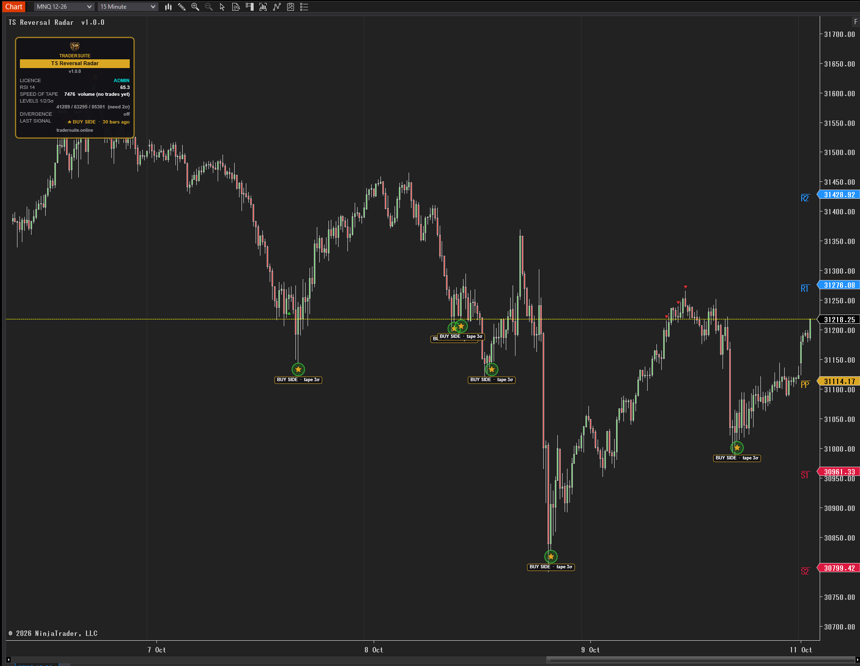 TS Reversal Radar
