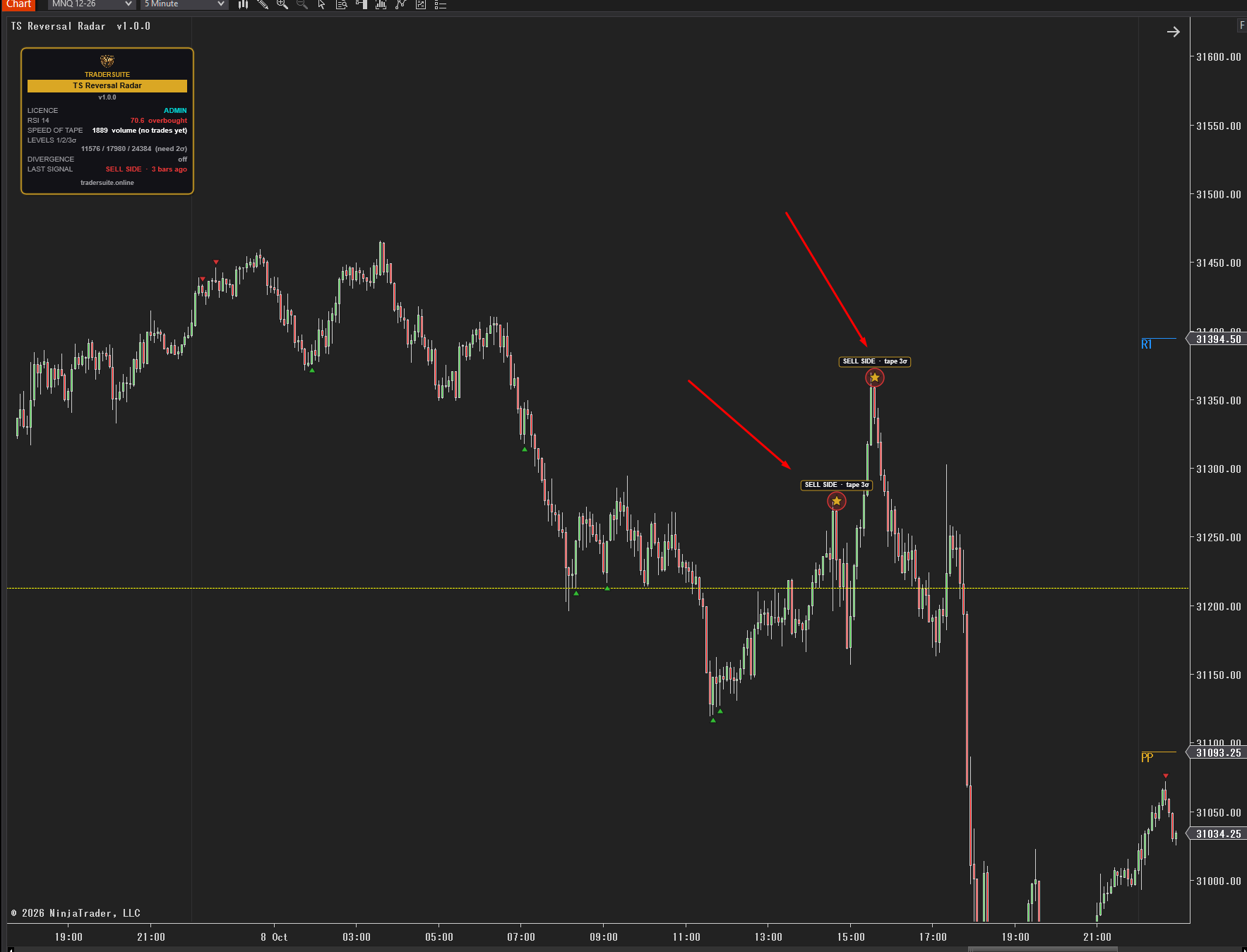 TS Reversal Radar