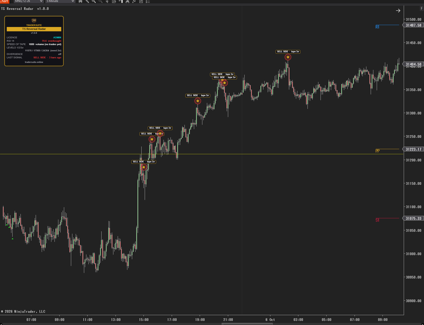 TS Reversal Radar