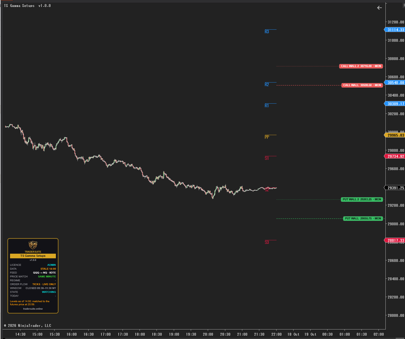 TS Gamma Setups – GEX Wall & Flip Signals